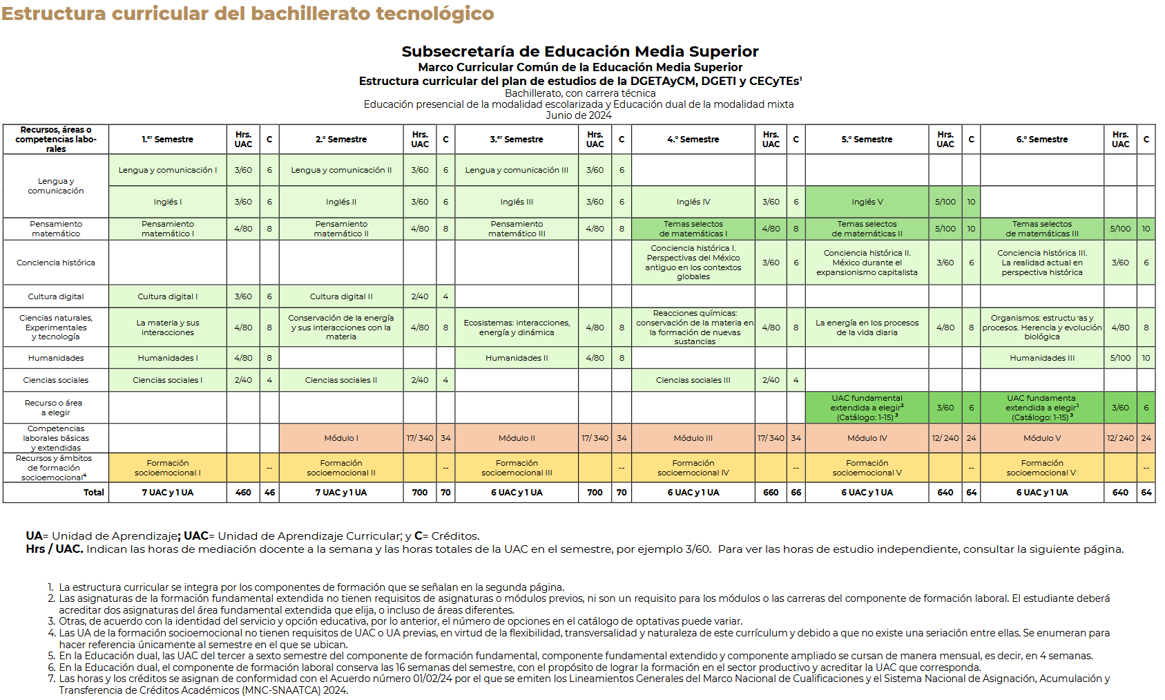 Bachillerato_General