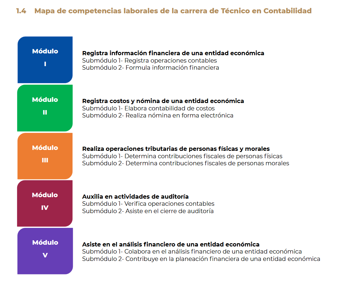 Competencias Laborales de Contabilidad